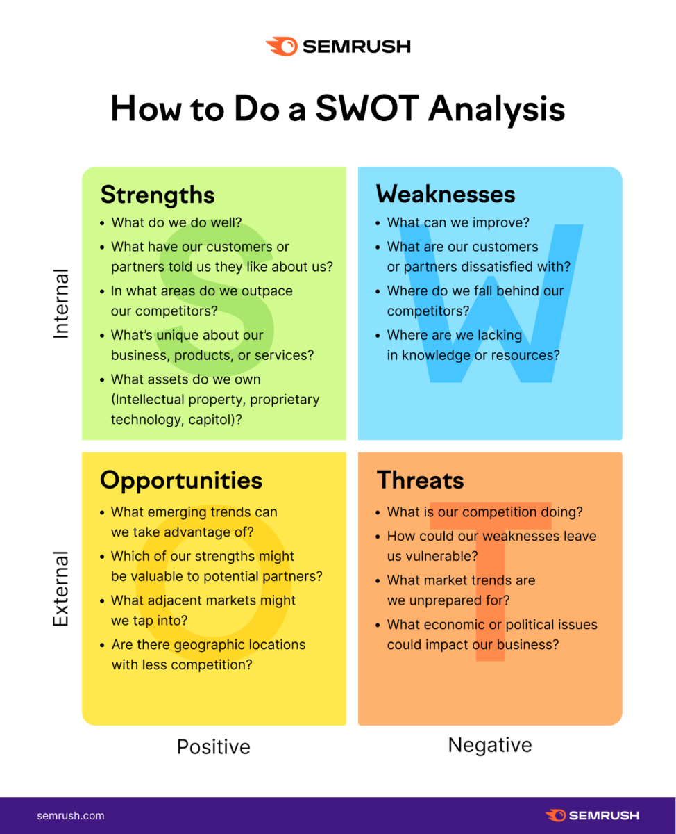 Semrush SWOT-analysis